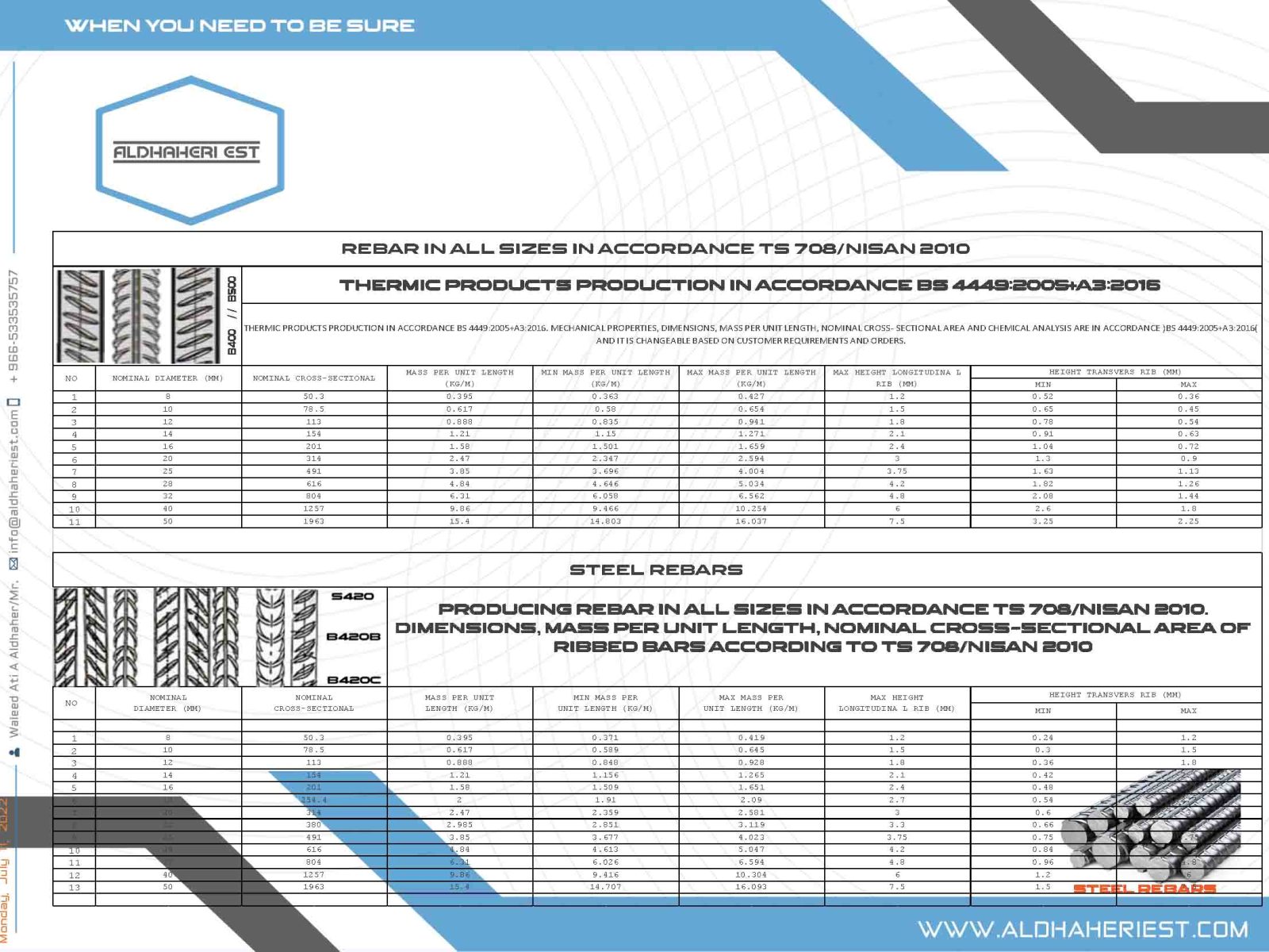 STEEL REBARS