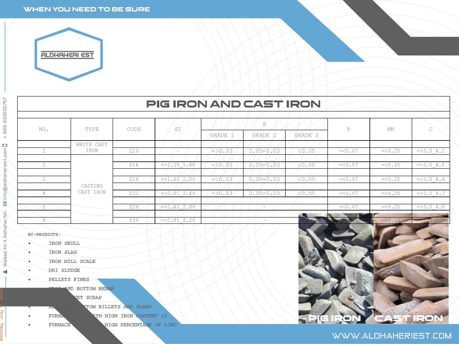 PIG IRON